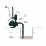 APS1500iX5 - Bomba automática de gran caudal - Imagen 3