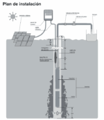 bomba solar