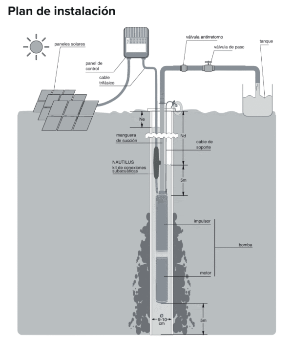 bomba solar